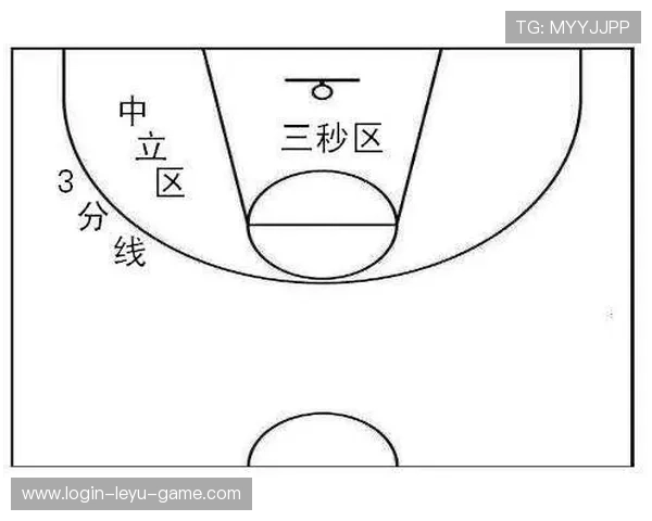 篮球新手必学:什么是三秒违例,如何避免犯规? 篮球新手必学:什么是三秒违例,如何避免犯规?